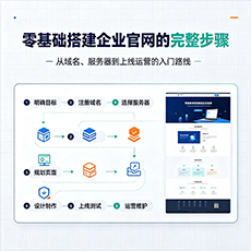 商洛建站-零基础搭建企业官网的完整步骤